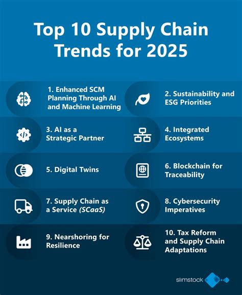 Spring 2025 Supply Chain Operations CO.